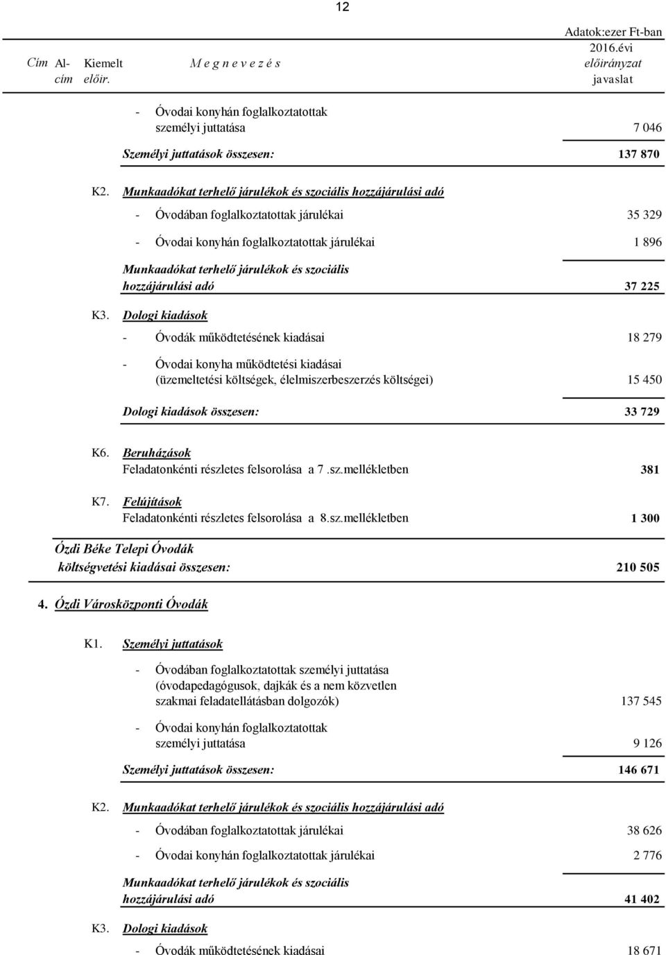 szociális hozzájárulási adó 37 225 K3.