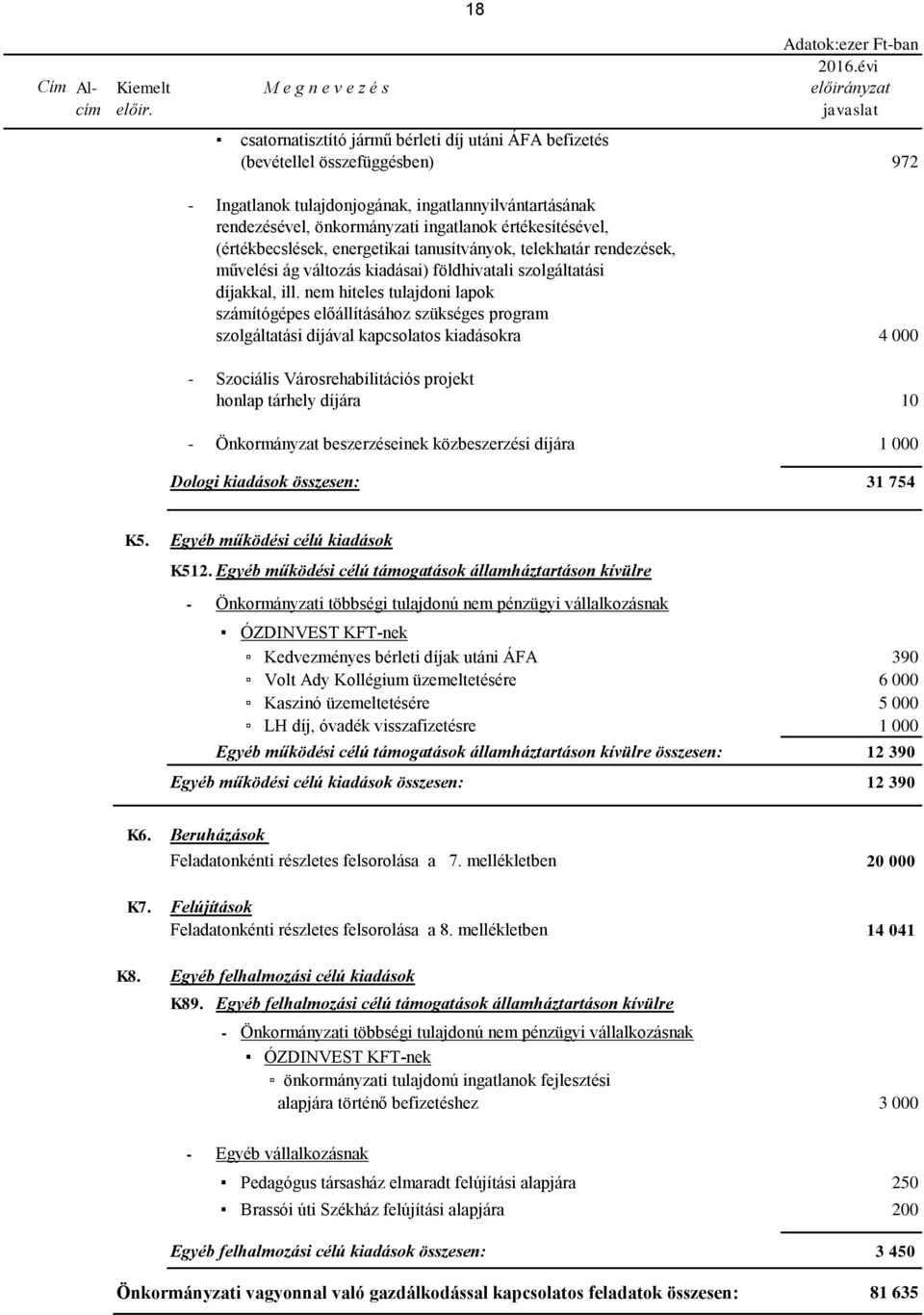 értékesítésével, (értékbecslések, energetikai tanusítványok, telekhatár rendezések, művelési ág változás kiadásai) földhivatali szolgáltatási díjakkal, ill.