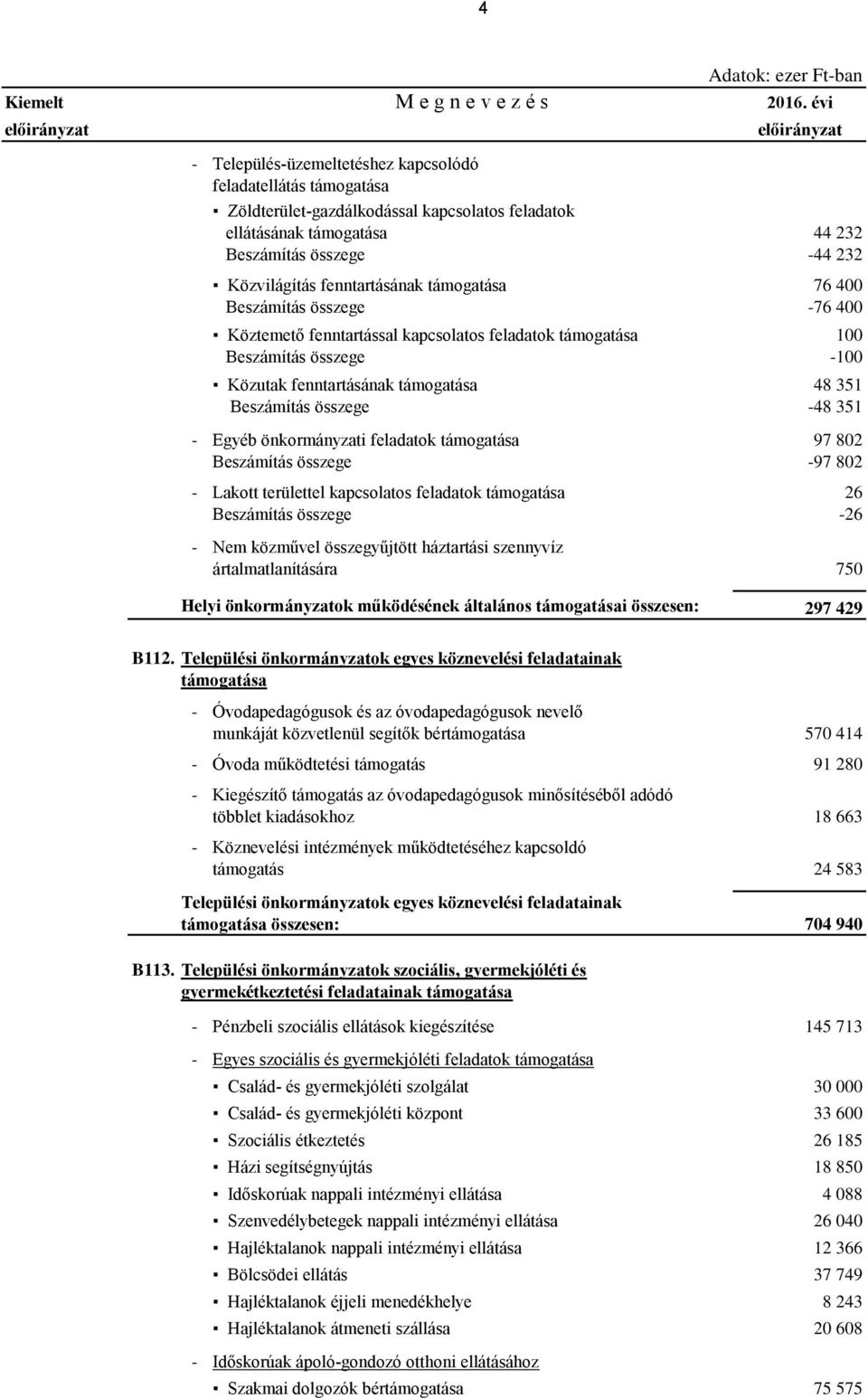 fenntartásának támogatása 76 400 Beszámítás összege -76 400 Köztemető fenntartással kapcsolatos feladatok támogatása 100 Beszámítás összege -100 Közutak fenntartásának támogatása 48 351 Beszámítás