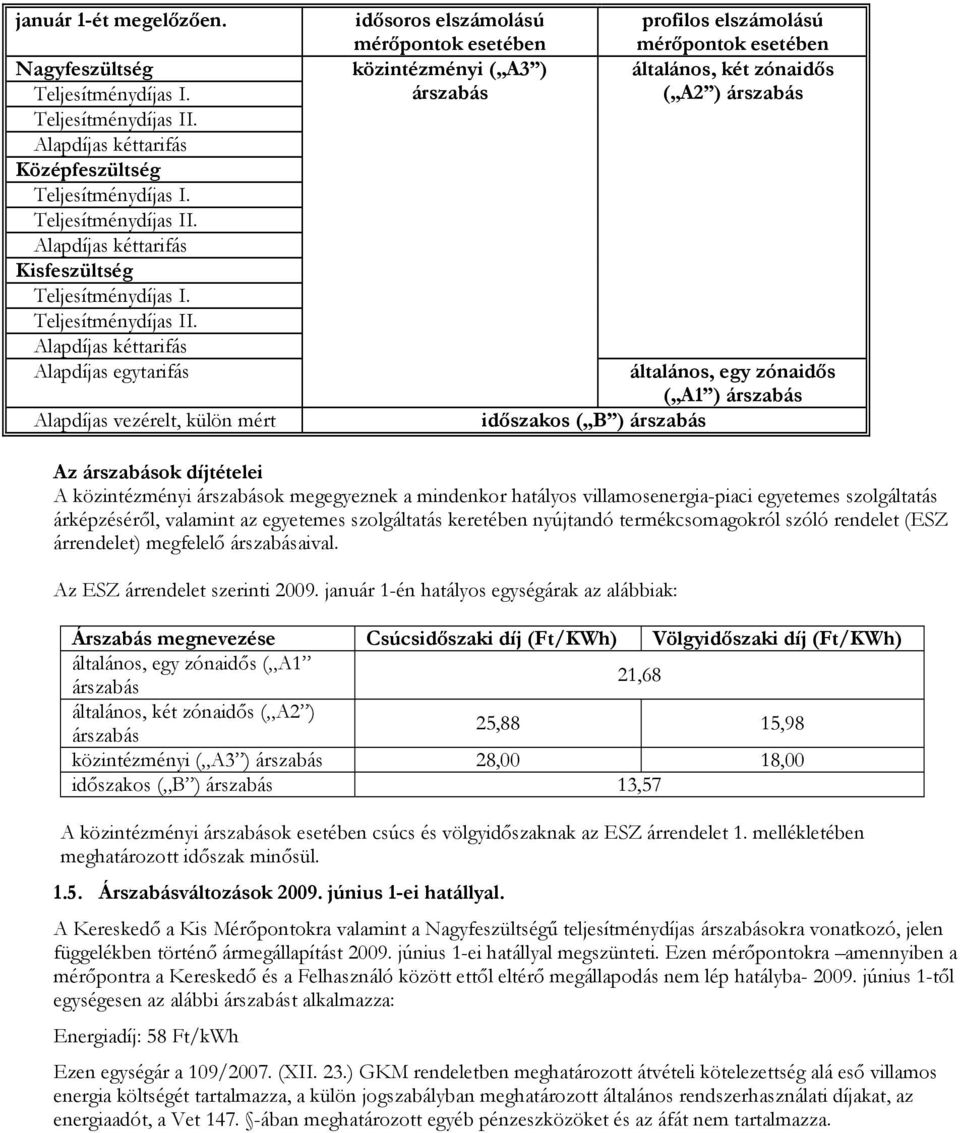 Alapdíjas kéttarifás Alapdíjas egytarifás Alapdíjas vezérelt, külön mért idősoros elszámolású mérőpontok esetében közintézményi ( A3 ) árszabás profilos elszámolású mérőpontok esetében általános, két