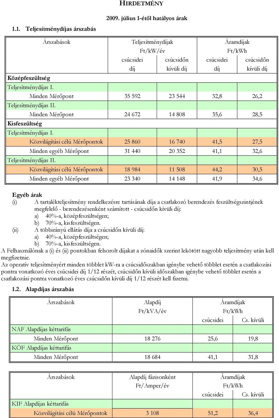 Minden Mérőpont 35 592 23 544 32,8 26,2 Teljesítménydíjas II. Minden Mérőpont 24 672 14 808 35,6 28,5 Kisfeszültség Teljesítménydíjas I.