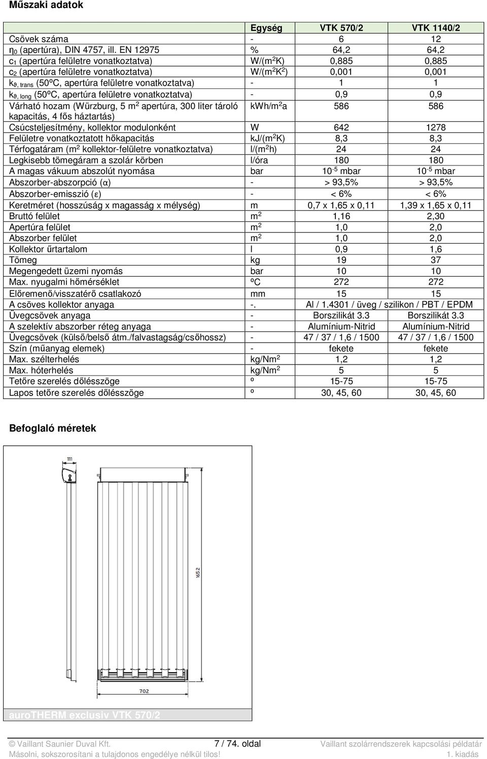 1 1 k ϑ, long (50⁰C, apertúra felületre vonatkoztatva) - 0,9 0,9 Várható hozam (Würzburg, 5 m 2 apertúra, 300 liter tároló kwh/m 2 a 586 586 kapacitás, 4 fős háztartás) Csúcsteljesítmény, kollektor