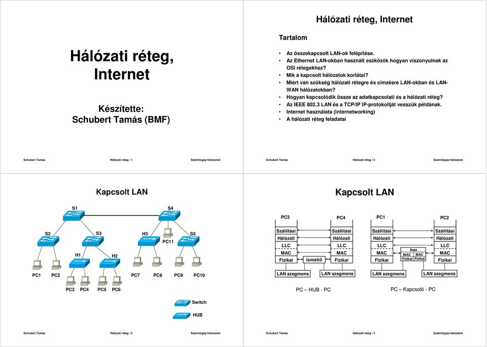 3 LN és a TCP/IP IP-protokollját vesszük példának.