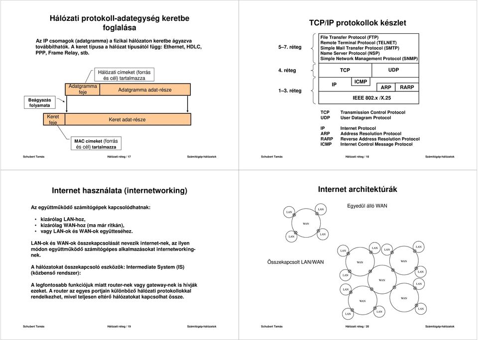 (SNMP) Beágyazás folyamata Keret feje datgramma feje MC címeket (forrás és cél) tartalmazza álózati címeket (forrás és cél) tartalmazza datgramma adat-része Keret adat-része 4. réteg 1 3.