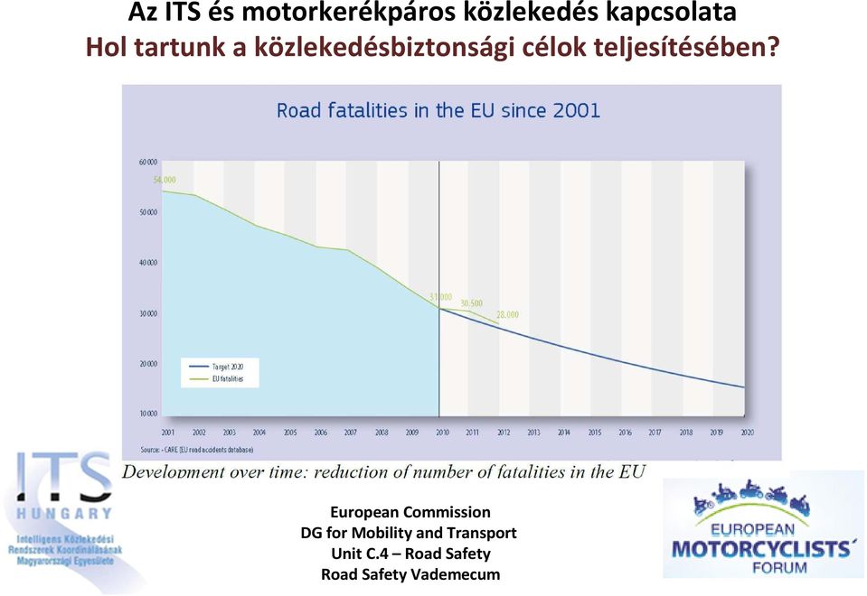 European Commission DG for Mobility