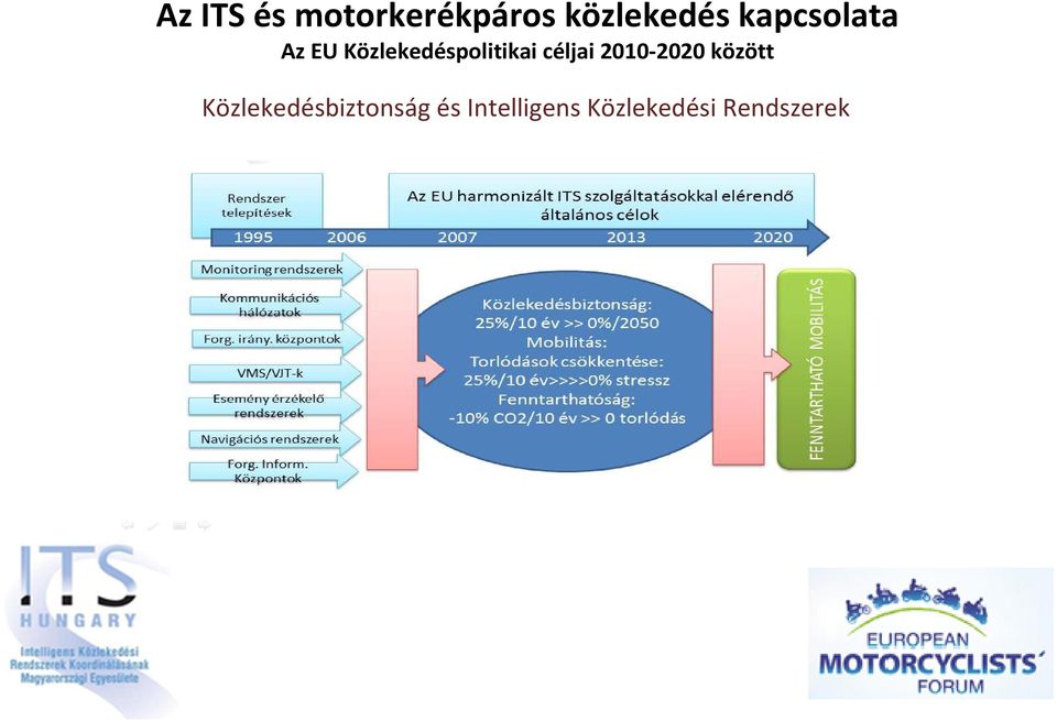 Közlekedésbiztonság és