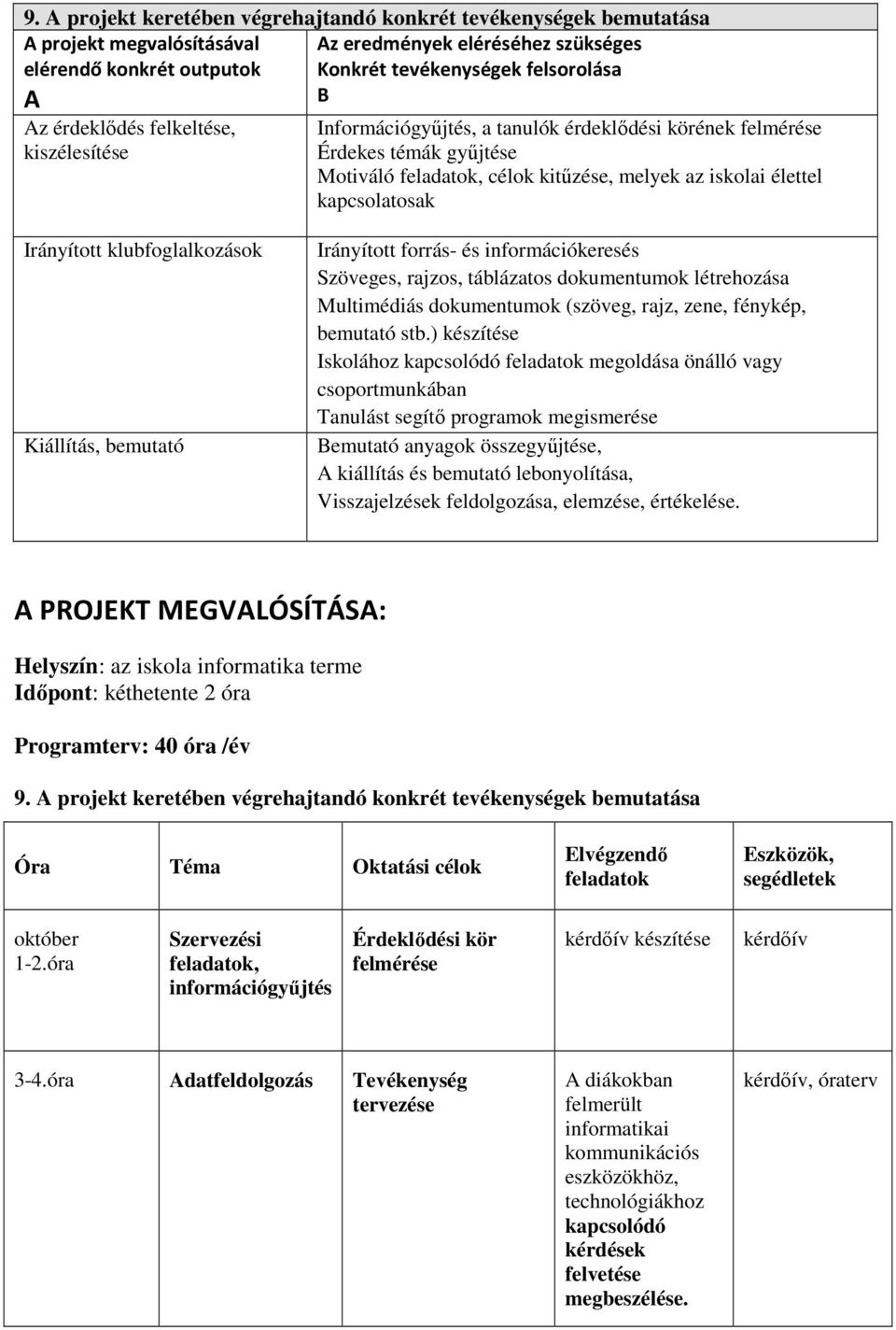 Irányított klubfoglalkozások Kiállítás, bemutató Irányított forrás- és információkeresés Szöveges, rajzos, táblázatos dokumentumok létrehozása Multimédiás dokumentumok (szöveg, rajz, zene, fénykép,