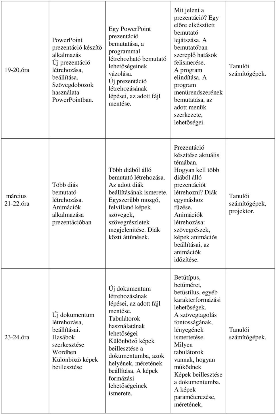 Egy előre elkészített bemutató lejátszása. A bemutatóban szereplő hatások felismerése. A program elindítása. A program menürendszerének bemutatása, az adott menük szerkezete, lehetőségei.