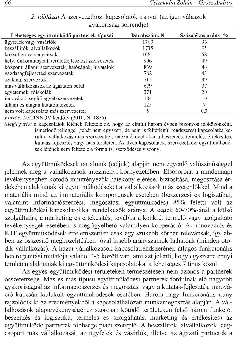 beszállítók, alvállalkozók 1735 95 közvetlen versenytársak 1061 58 helyi önkormányzat, területfejlesztési szervezetek 906 49 központi állami szervezetek, hatóságok, hivatalok 839 46