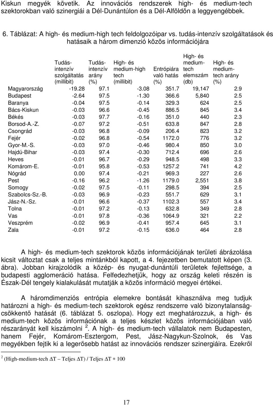 tudás-intenzív szolgáltatások és hatásaik a három dimenzió közös információjára Tudásintenzív szolgáltatás (millibit) Tudásintenzív arány (%) High- és medium-high tech (millibit) Entrópiára való