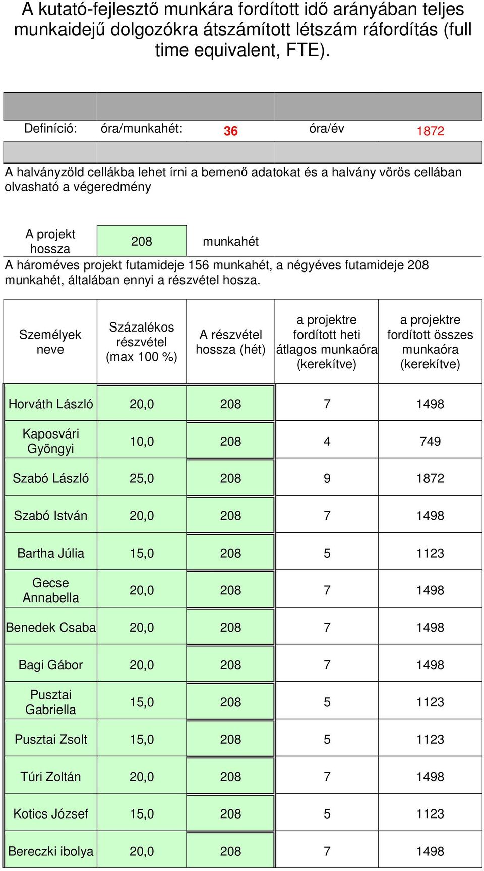 futamideje 156 munkahét, a négyéves futamideje 208 munkahét, általában ennyi a részvétel hosza.