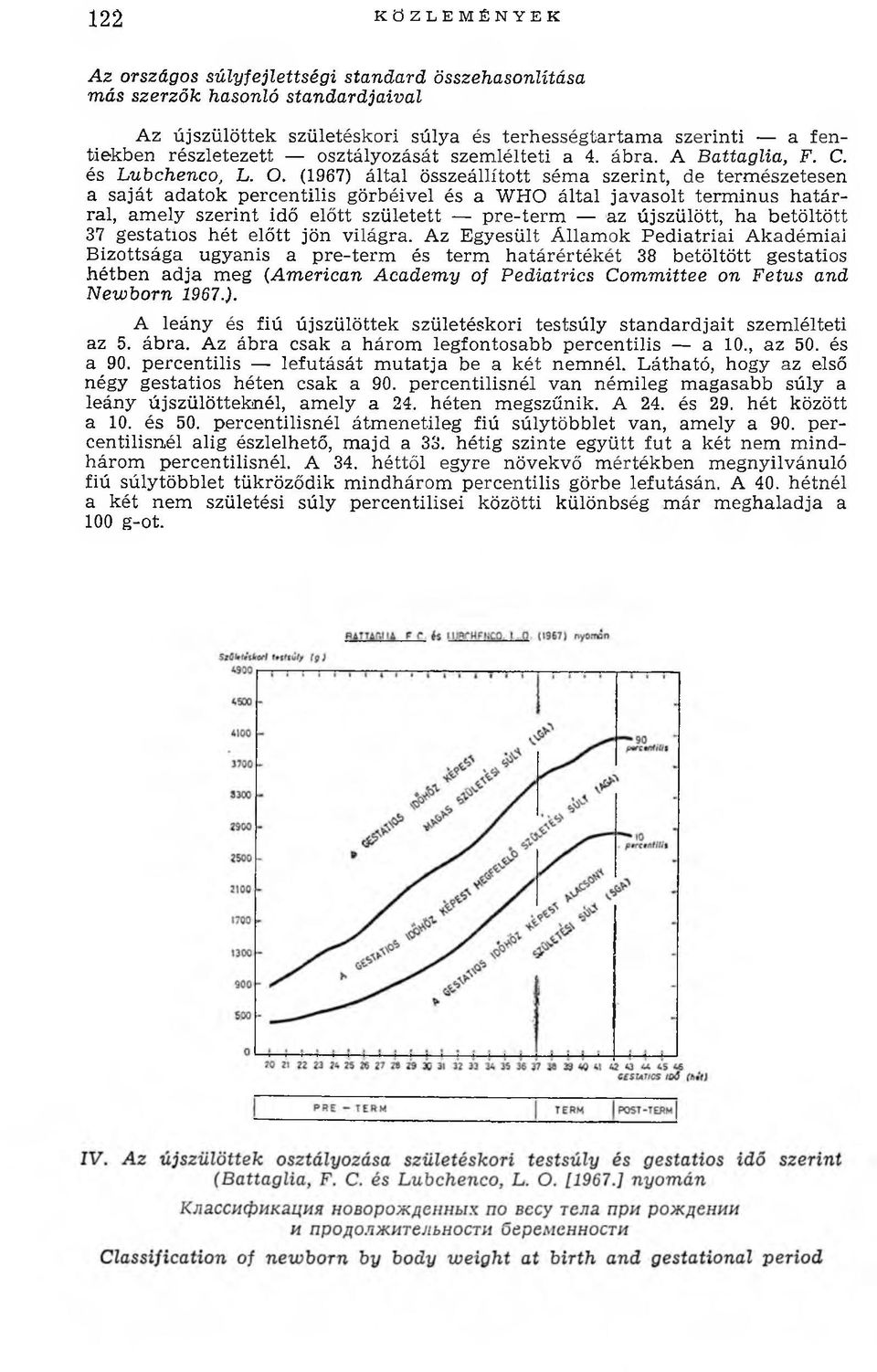 (1967) által összeállított sém a szerint, de term észetesen a saját adatok percentilis görbéivel és a WHO által javasolt term inus h atárral, am ely szerint idő előtt született pre-term az újszülött,