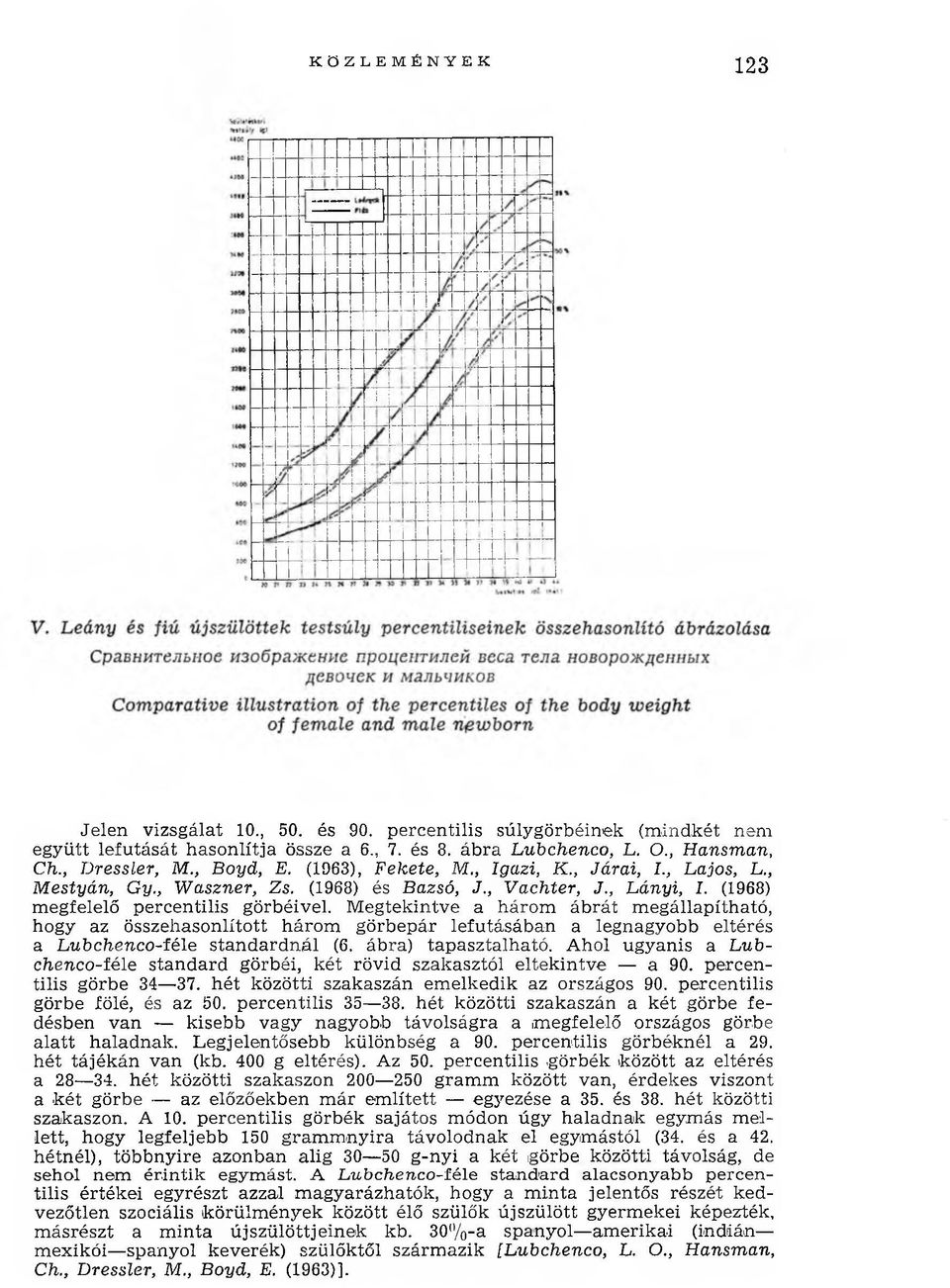 M egtekintve a három áb rát m egállapítható, hogy az összehasonlított három görbepár lefutásában a legnagyobb eltérés a Lubchenco-féle standardnál (6. ábra) tapasztalható.