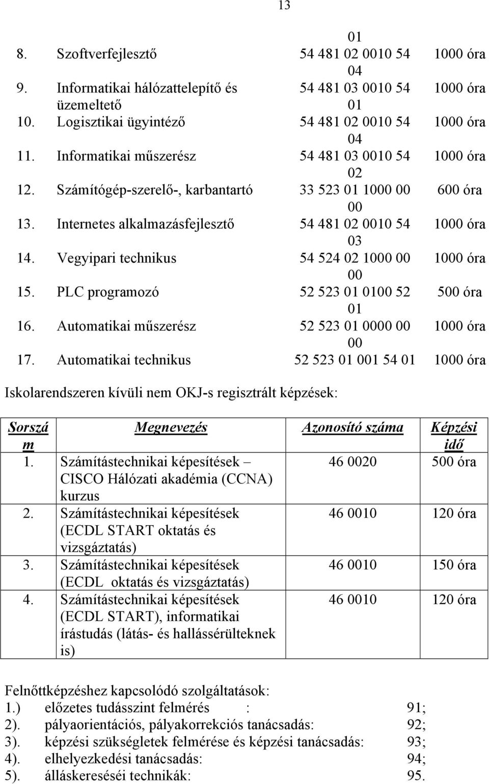 Vegyipari technikus 54 524 02 1000 00 1000 óra 00 15. PLC programozó 52 523 01 0100 52 500 óra 01 16. Automatikai műszerész 52 523 01 0000 00 1000 óra 00 17.