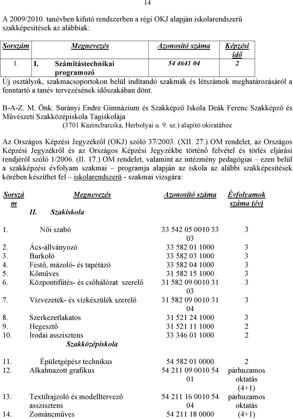 Surányi Endre Gimnázium és Szakképző Iskola Deák Ferenc Szakképző és Művészeti Szakközépiskola Tagiskolája (3701 Kazincbarcika, Herbolyai u. 9. sz.