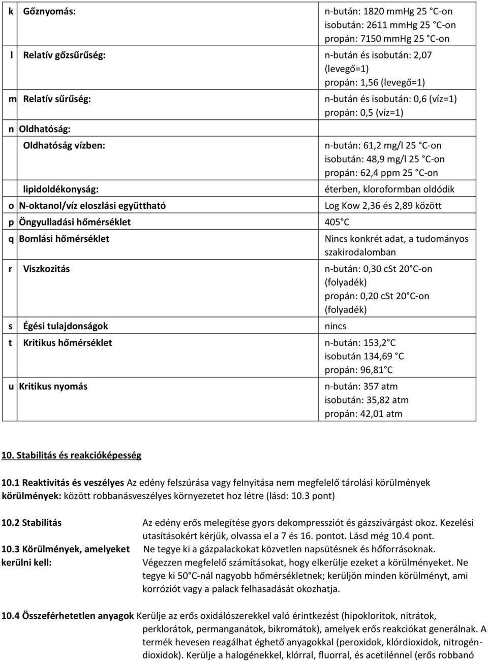 n-bután: 61,2 mg/l 25 C-on isobután: 48,9 mg/l 25 C-on propán: 62,4 ppm 25 C-on éterben, kloroformban oldódik Log Kow 2,36 és 2,89 között Nincs konkrét adat, a tudományos szakirodalomban r