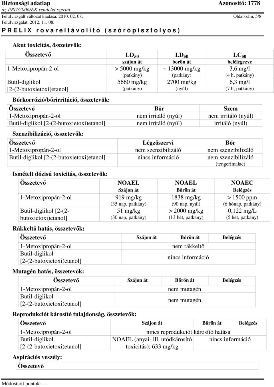 (patkány) 2700 mg/kg (nyúl) 3,6 mg/l (4 h, patkány) 6,3 mg/l (7 h, patkány) Összetevő Bőr Szem nem irritáló (nyúl) nem irritáló (nyúl) nem irritáló (nyúl) irritáló (nyúl) Szenzibilizáció, összetevők: