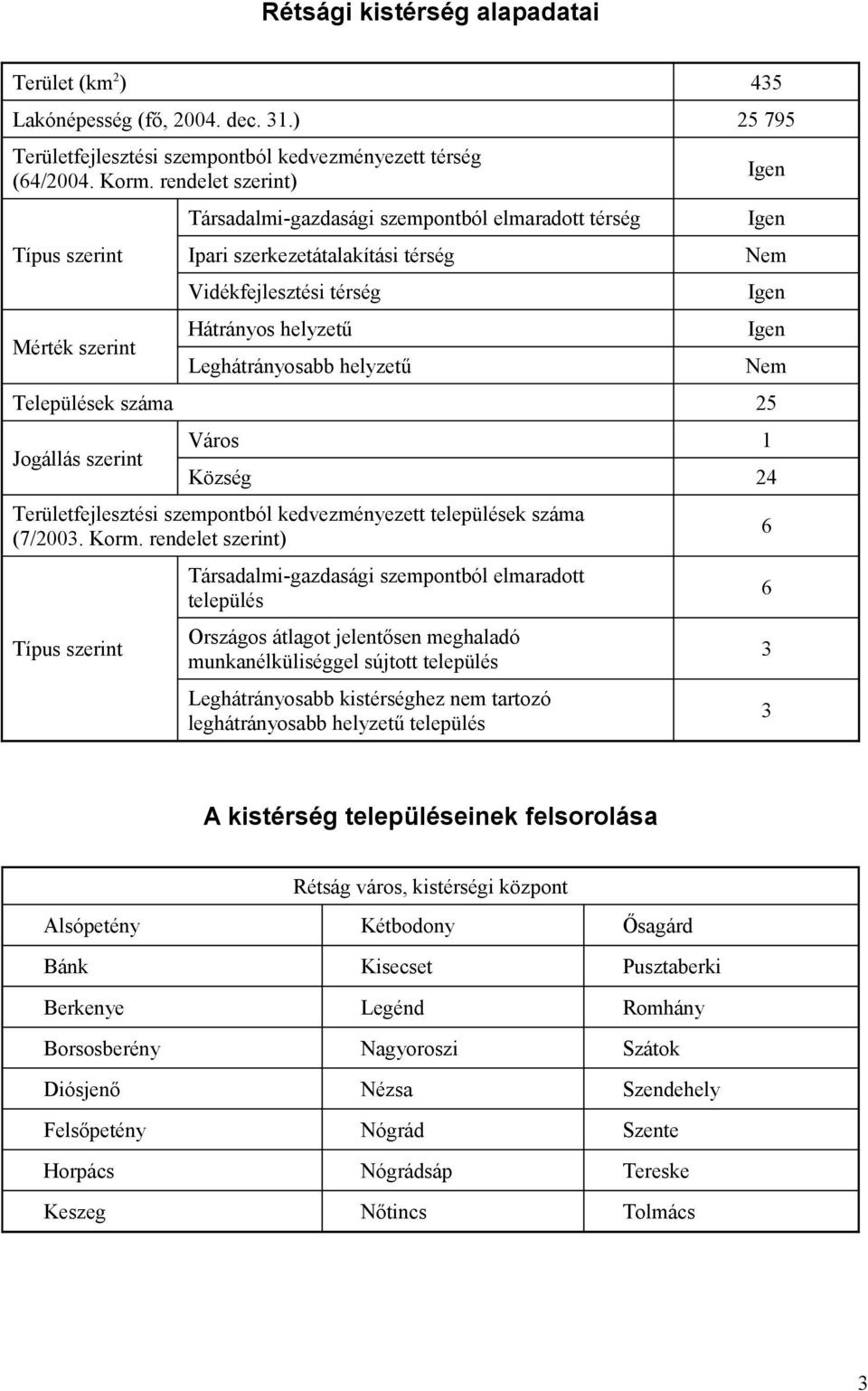 helyzetű Nem Települések száma Jogállás szerint Város Község Területfejlesztési szempontból kedvezményezett települések száma (/. Korm.