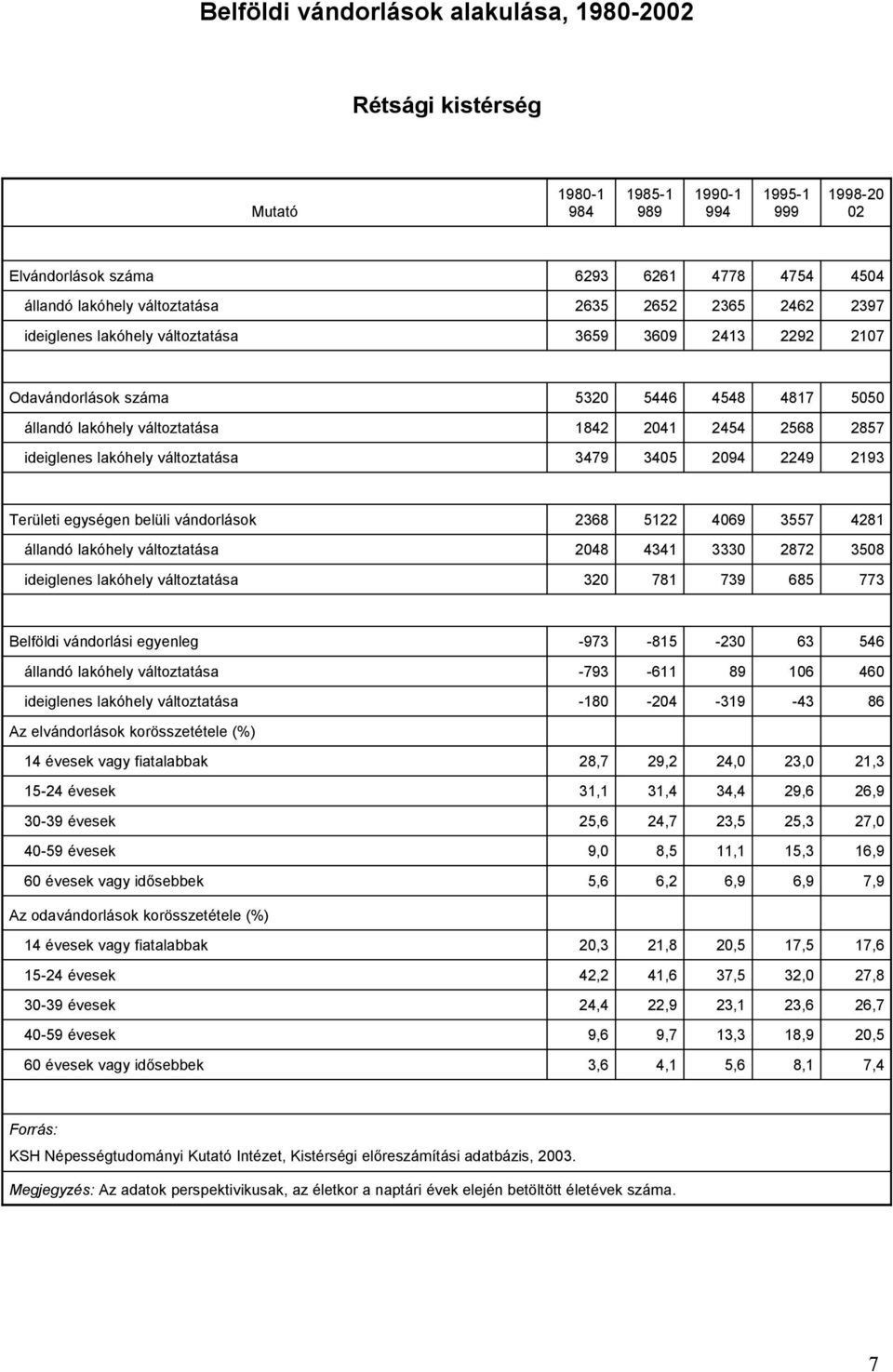 változtatása - - ideiglenes lakóhely változtatása - - - - évesek vagy fiatalabbak,,,,, - évesek,,,,, - évesek,,,,, - évesek,,,,, évesek vagy idősebbek,,,,, évesek vagy fiatalabbak,,,,, - évesek,,,,,