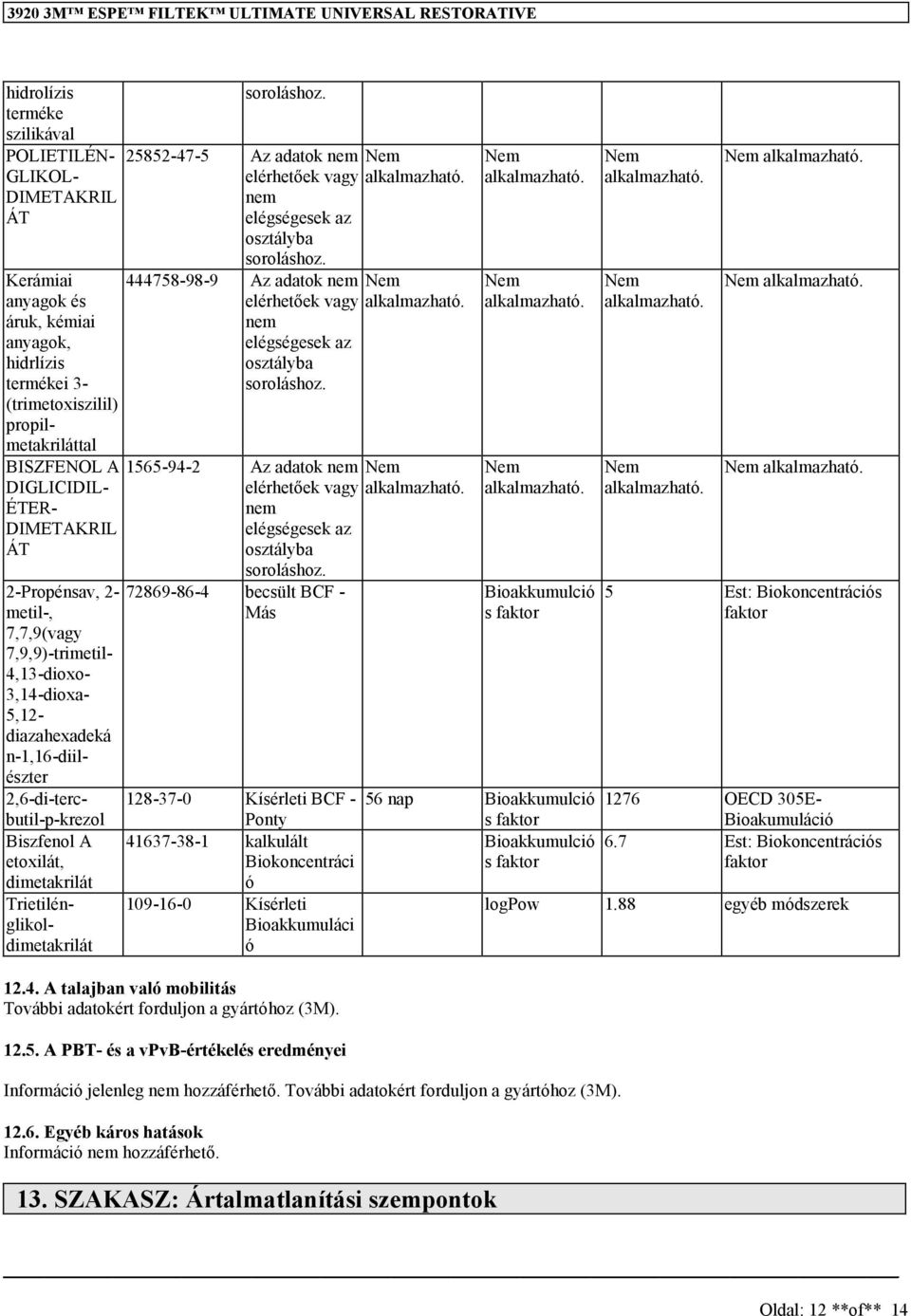 Kísérleti BCF - Ponty 56 nap Bioakkumulció s faktor 1276 OECD 305E- Bioakumuláció 41637-38-1 kalkulált Bioakkumulció 6.