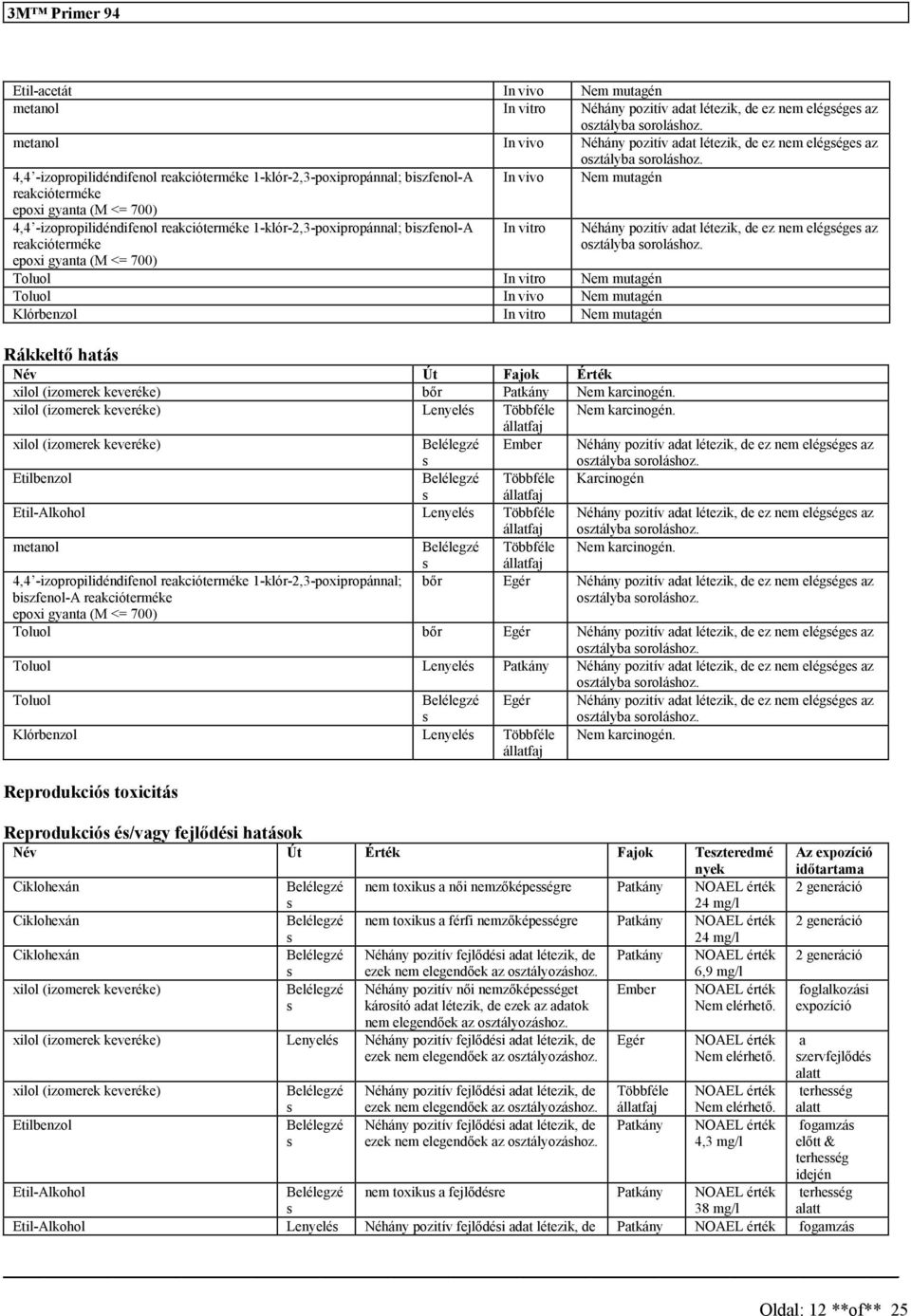 vitro mutagén nem elégége az oztályba orolához. Rákkeltő hatá Név Út Fajok Érték xilol (izomerek keveréke) bőr karcinogén. xilol (izomerek keveréke) Lenyelé Többféle karcinogén.