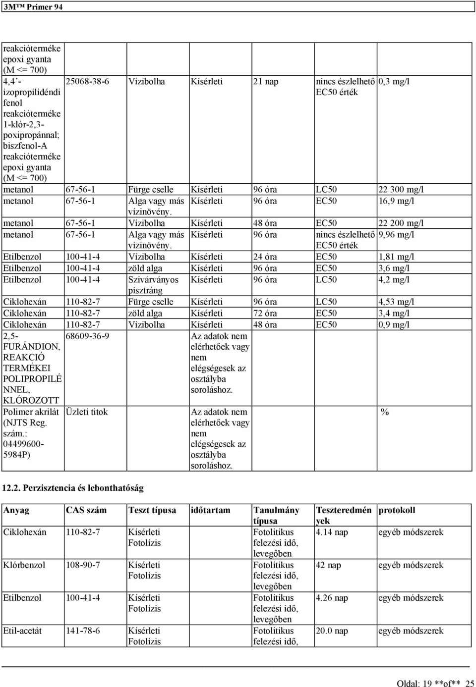 metanol 67-56-1 Vízibolha Kíérleti 48 óra EC50 22 200 metanol 67-56-1 Alga vagy má Kíérleti 96 óra ninc ézlelhető 9,96 vízinövény.