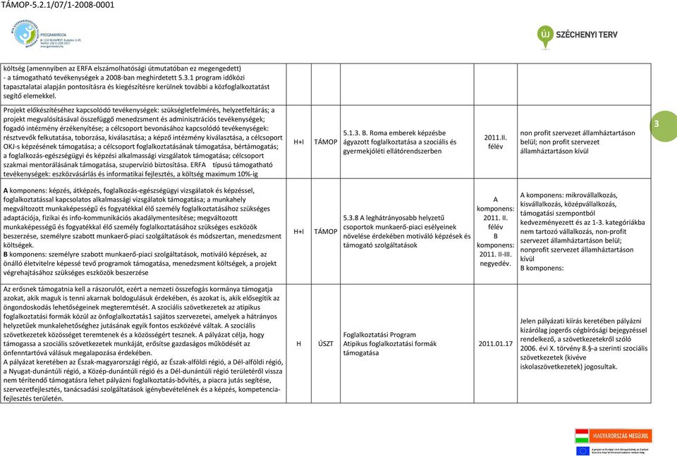 Projekt előkészítéséhez kapcsolódó tevékenységek: szükségletfelmérés, helyzetfeltárás; a projekt megvalósításával összefüggő menedzsment és adminisztrációs tevékenységek; fogadó intézmény