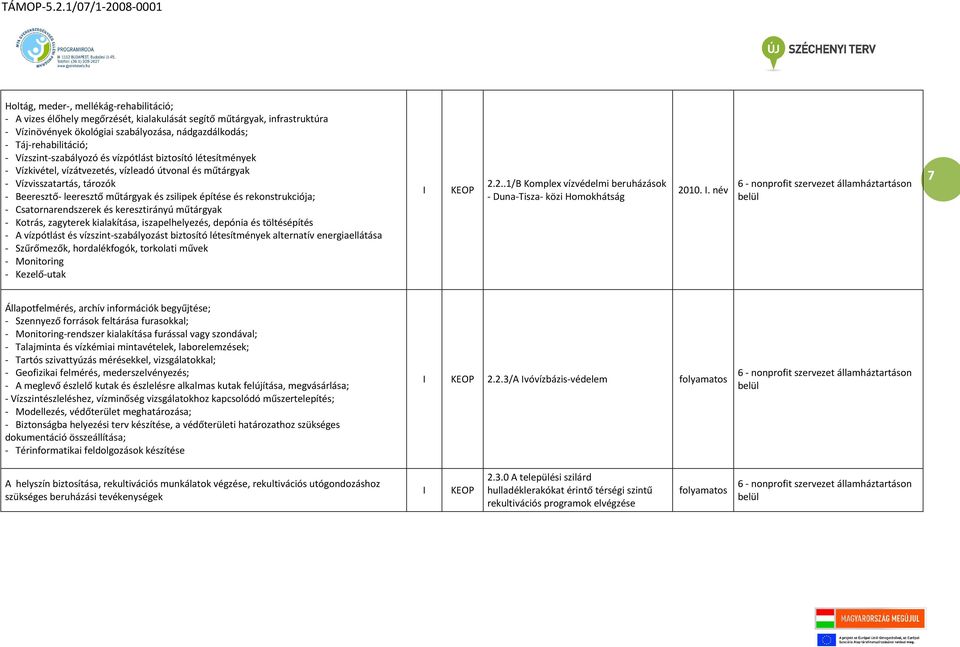 rekonstrukciója; - Csatornarendszerek és keresztirányú műtárgyak - Kotrás, zagyterek kialakítása, iszapelhelyezés, depónia és töltésépítés - A vízpótlást és vízszint-szabályozást biztosító