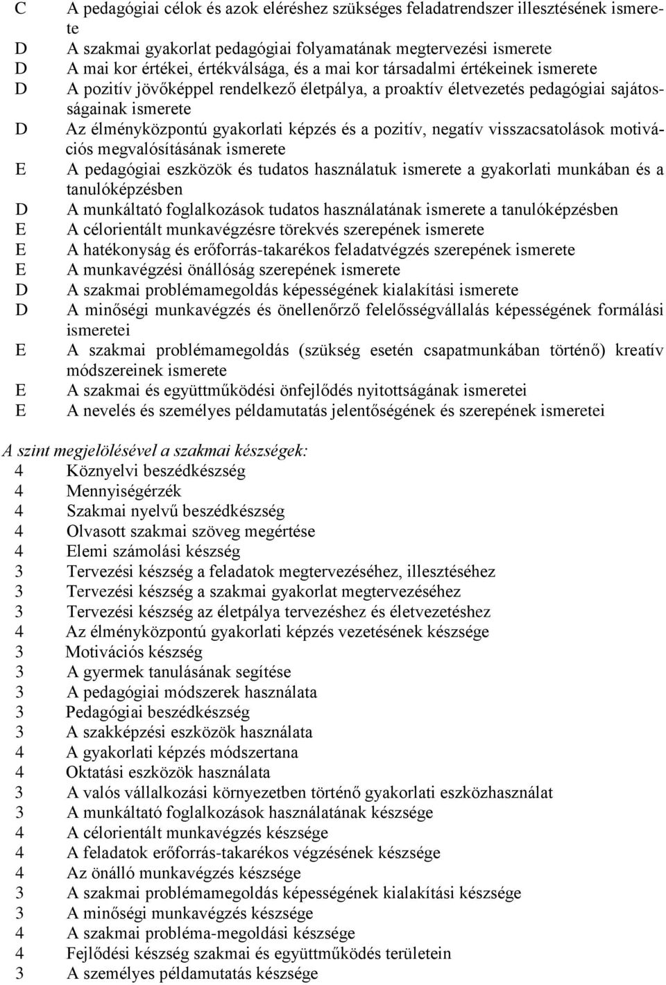 pozitív, negatív visszacsatolások motivációs megvalósításának ismerete pedagógiai eszközök és tudatos használatuk ismerete a gyakorlati munkában és a tanulóképzésben munkáltató foglalkozások tudatos