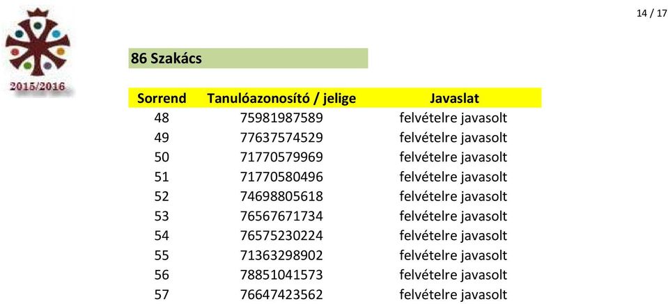 felvételre javasolt 53 76567671734 felvételre javasolt 54 76575230224 felvételre javasolt