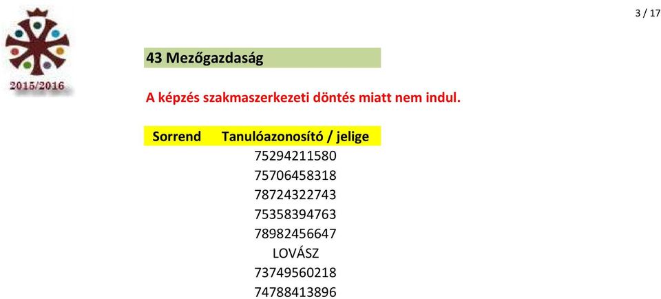 Sorrend Tanulóazonosító / jelige 75294211580