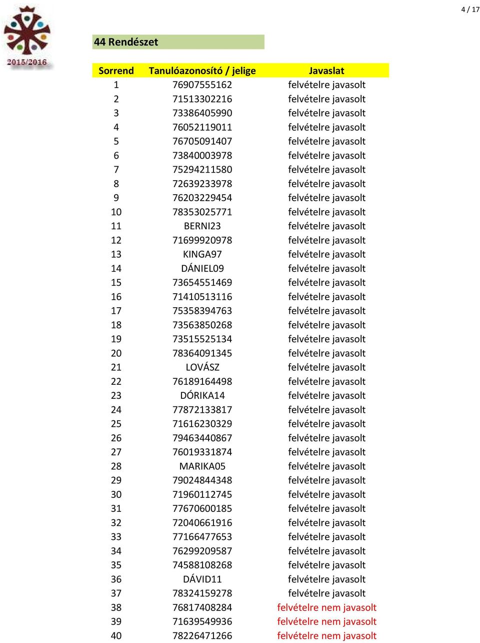 12 71699920978 felvételre javasolt 13 KINGA97 felvételre javasolt 14 DÁNIEL09 felvételre javasolt 15 73654551469 felvételre javasolt 16 71410513116 felvételre javasolt 17 75358394763 felvételre