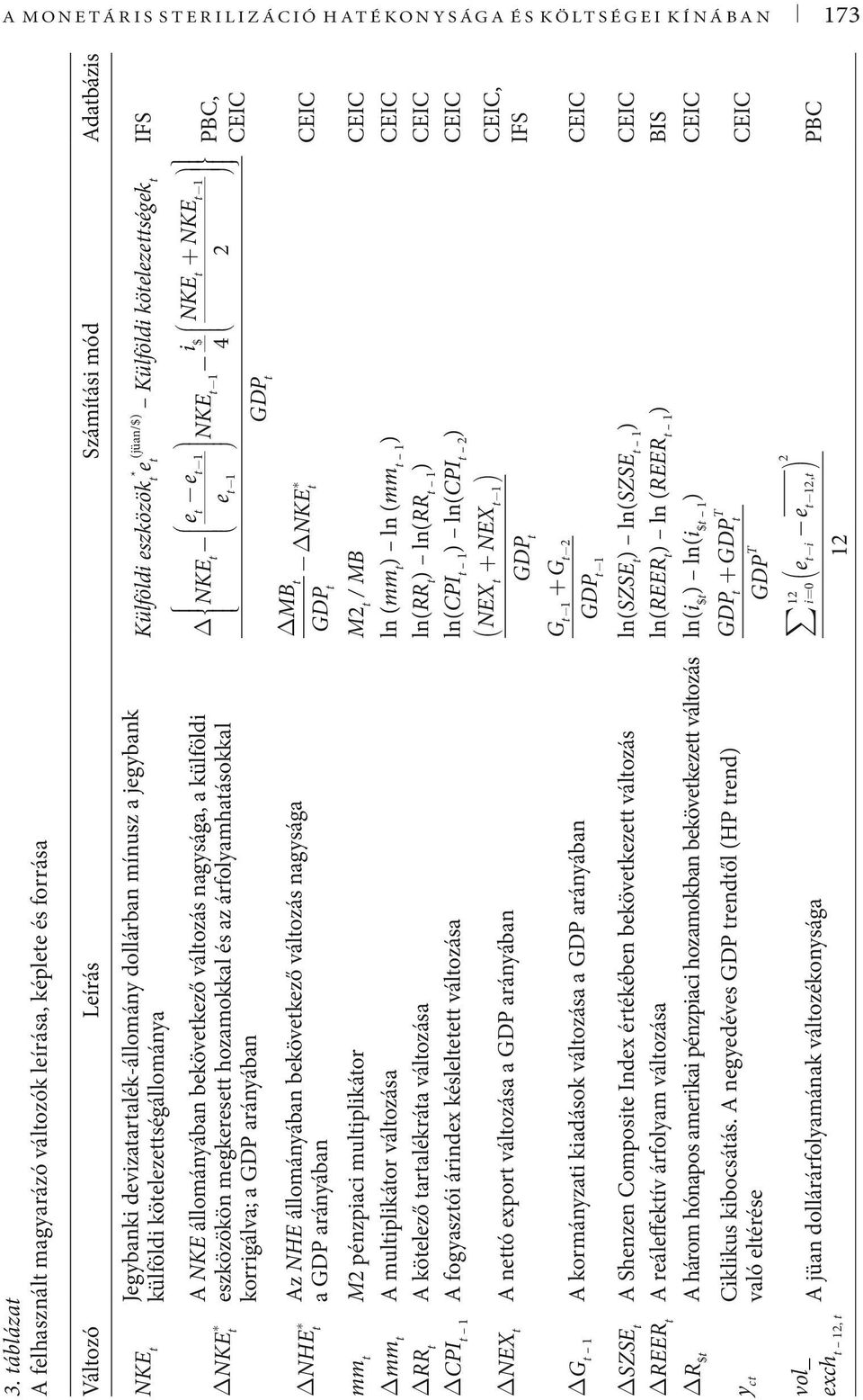 állományában bekövekező válozás nagysága, a külföldi NKE eszközökön megkerese hozamokkal és az árfolyamhaásokkal korrigálva; a GDP arányában Az NHE állományában bekövekező válozás nagysága NHE NKE a