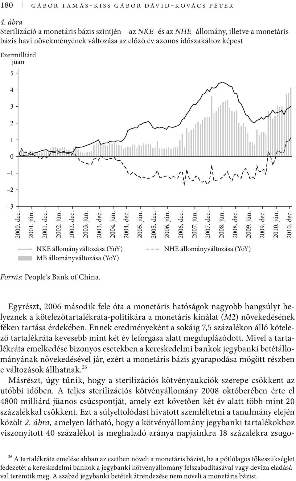 2000. dec. 2001. jún. 2001. dec. 2002. jún. 2002. dec. 2003. jún. 2003. dec. 2004. jún. 2004. dec. 2005. jún. 2005. dec. 2006. jún. 2006. dec. 2007. jún. 2007. dec. 2008. jún. 2008. dec. 2009. jún. 2009. dec. 2010.