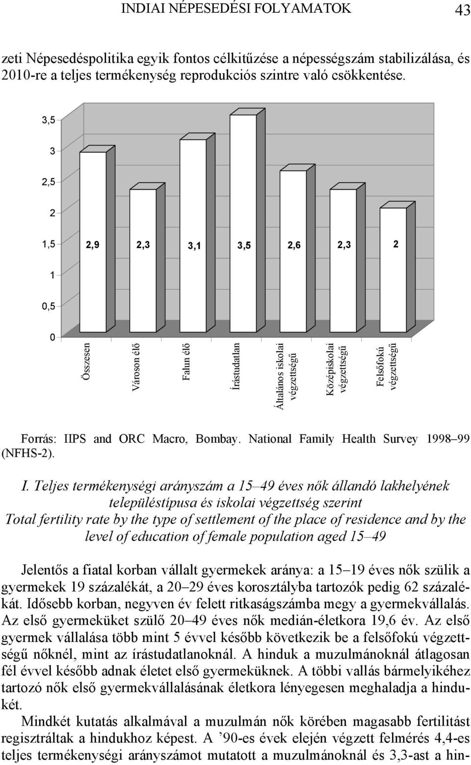 Bombay. National Family Health Survey 1998 99 (NFHS-2). I.