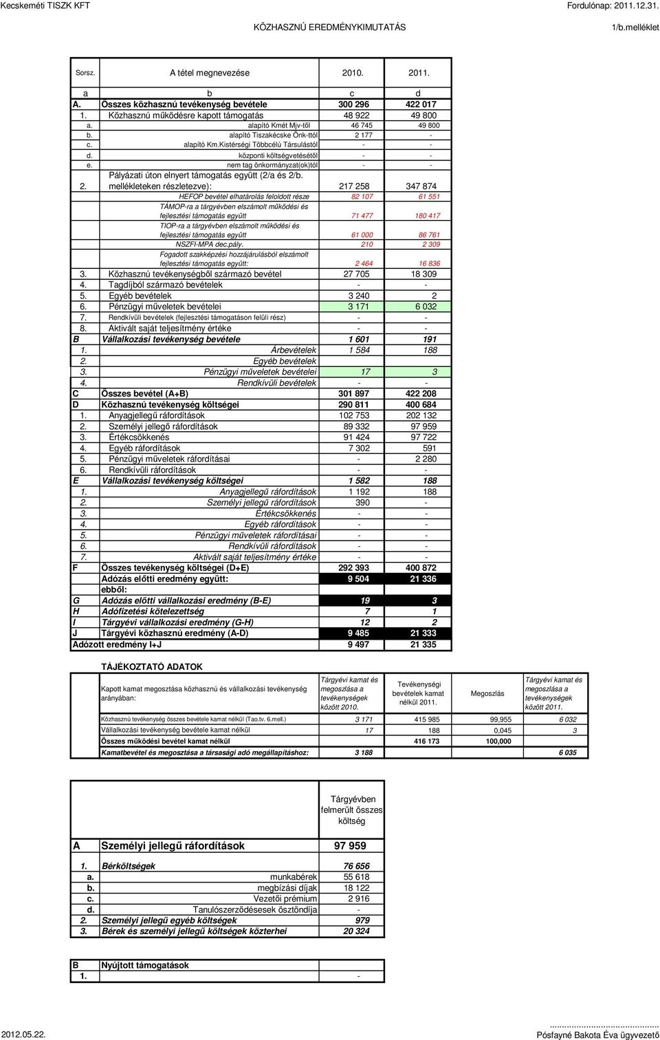 központi költségvetésétıl - - e. nem tag önkormányzat(ok)tól - - 2. Pályázati úton elnyert támogatás együtt (2/a és 2/b.