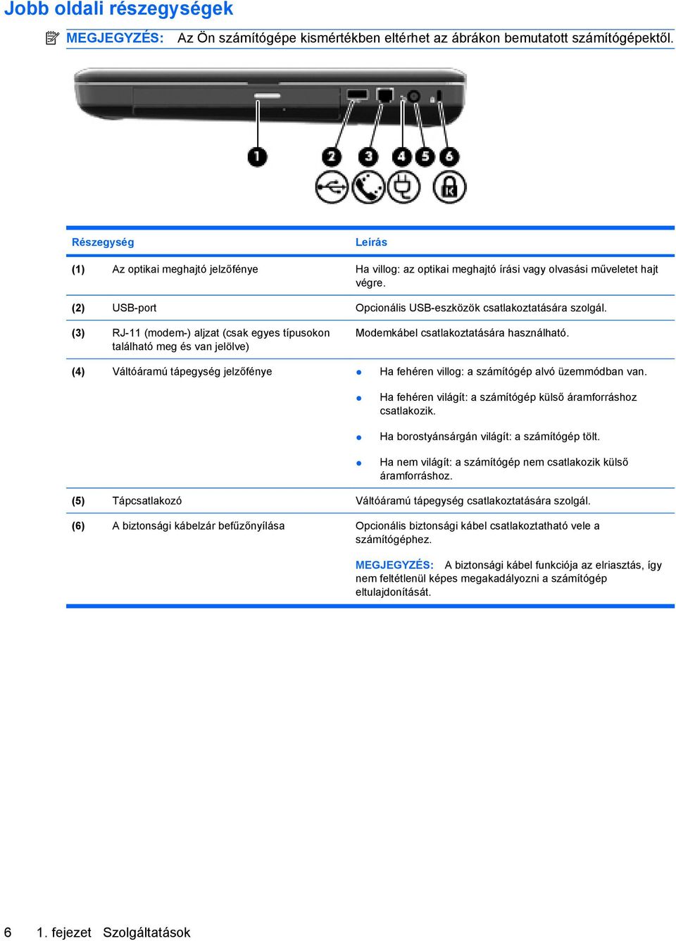 (3) RJ-11 (modem-) aljzat (csak egyes típusokon található meg és van jelölve) Modemkábel csatlakoztatására használható.