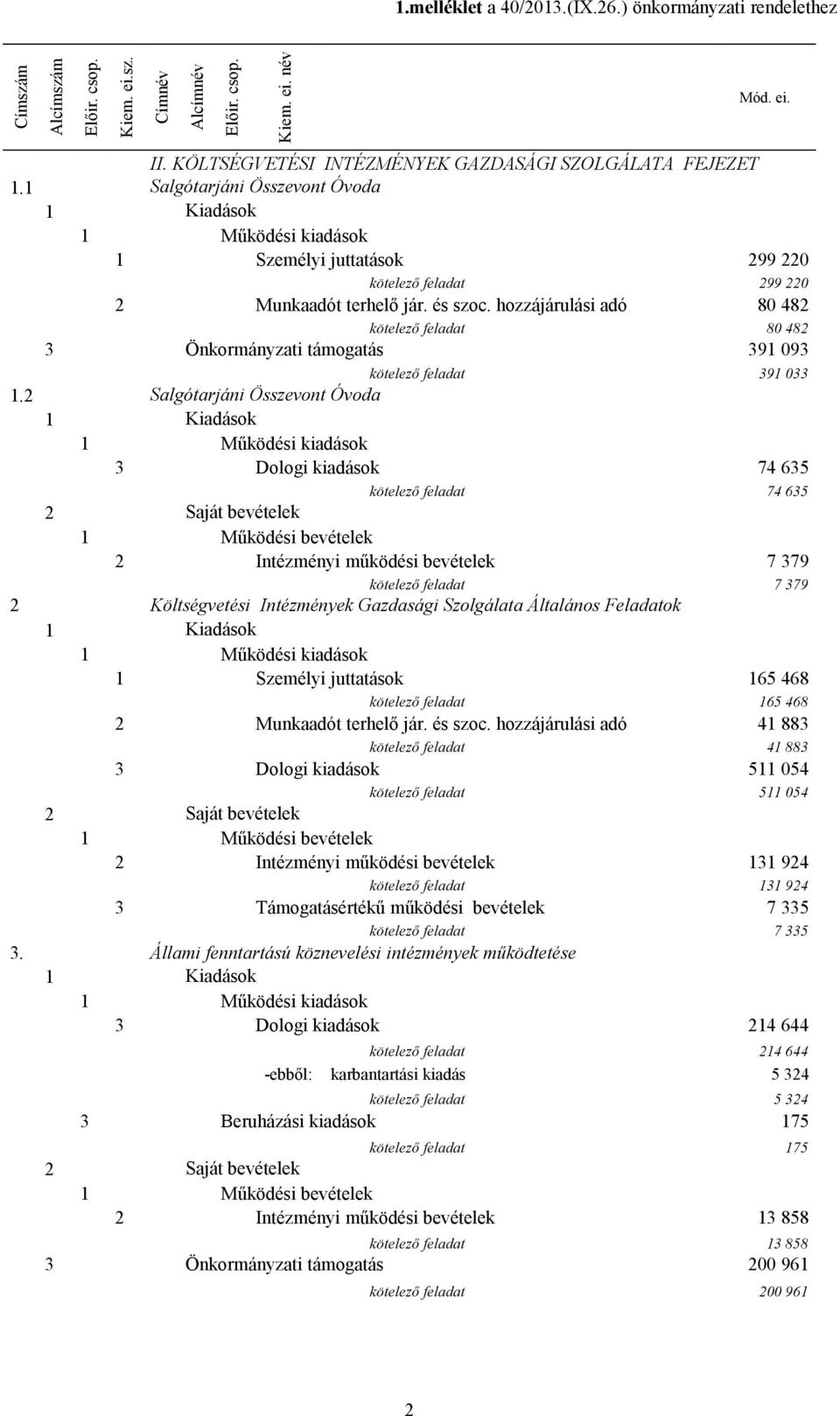 hozzájárulási adó 80 482 kötelező feladat 80 482 3 Önkormányzati támogatás 391 093 kötelező feladat 391 033 1.