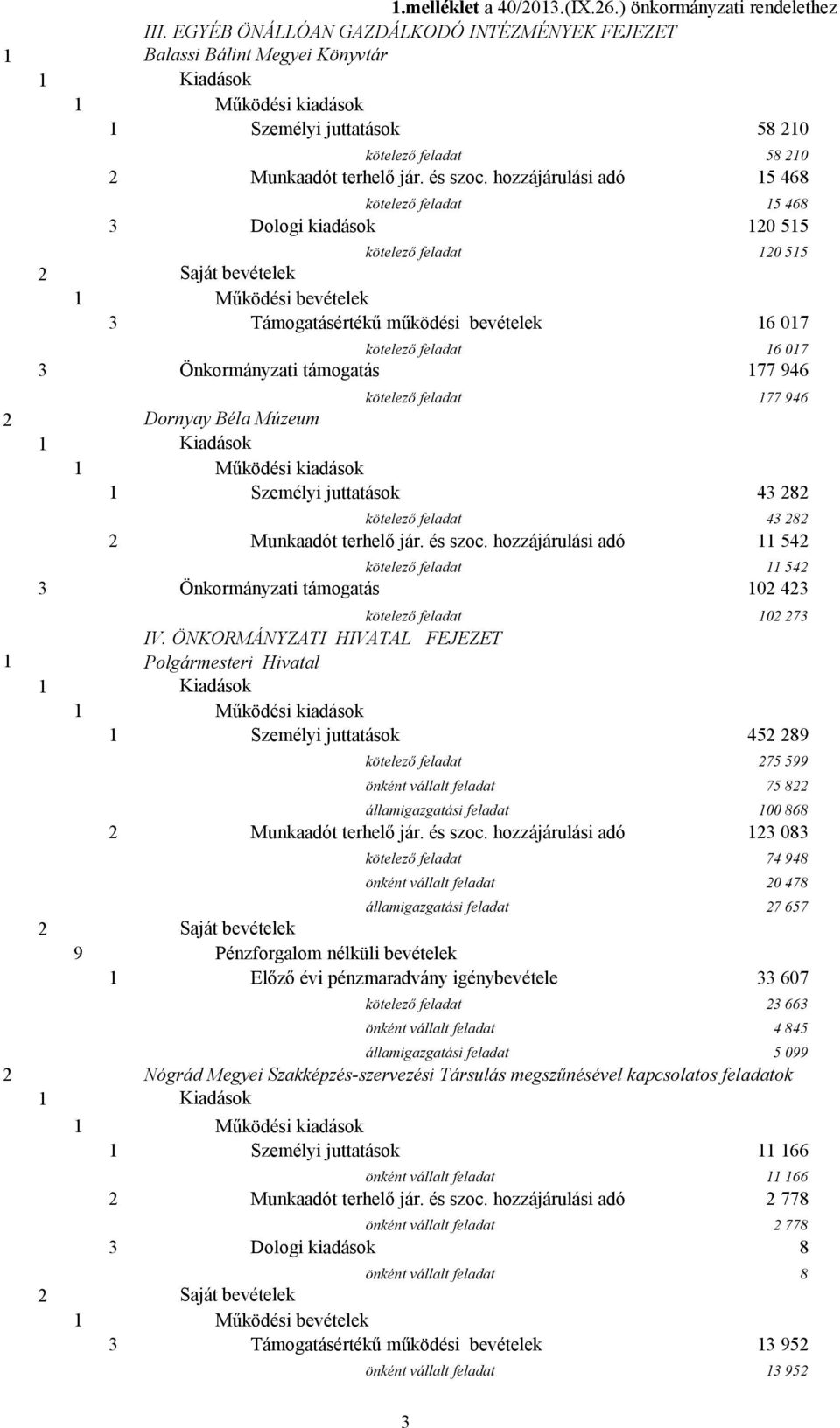 hozzájárulási adó 15 468 kötelező feladat 15 468 3 Dologi kiadások 120 515 kötelező feladat 120 515 2 Saját bevételek 1 Működési bevételek 3 Támogatásértékű működési bevételek 16 017 kötelező feladat