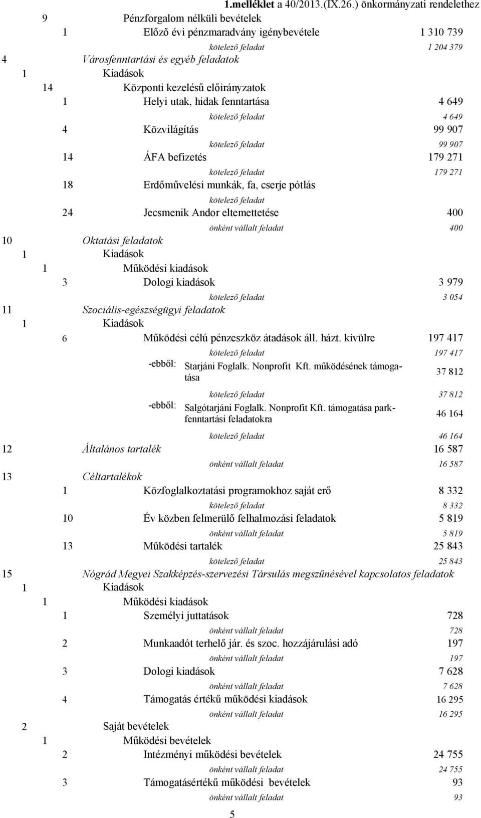 előirányzatok 1 Helyi utak, hidak fenntartása 4 649 kötelező feladat 4 649 4 Közvilágítás 99 907 kötelező feladat 99 907 14 ÁFA befizetés 179 271 kötelező feladat 179 271 18 Erdőművelési munkák, fa,