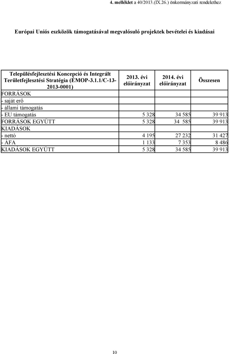 Településfejlesztési Koncepció és Integrált Területfejlesztési Stratégia (ÉMOP-3.1.1/C-13-2013-0001) 2013.