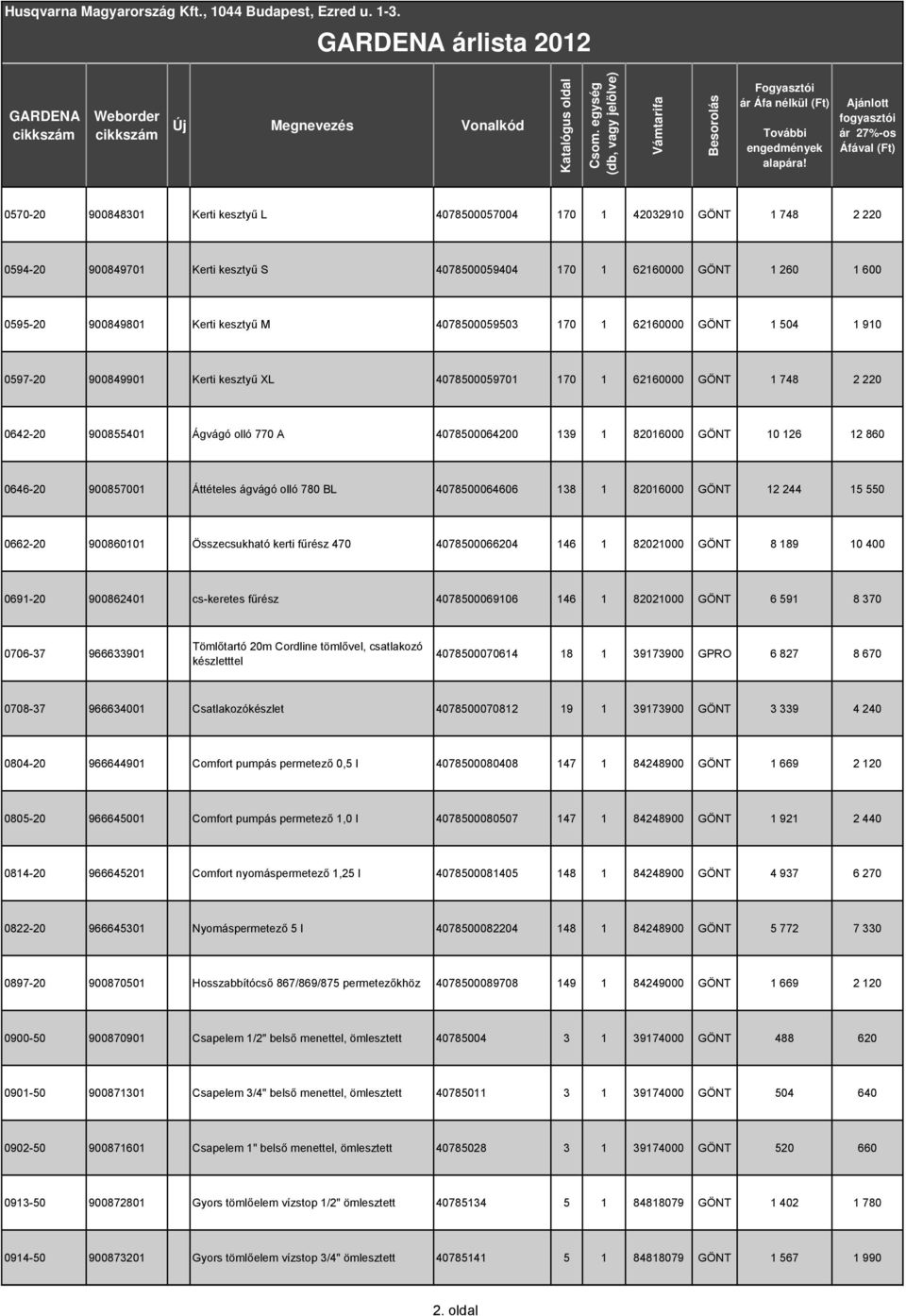 126 12 860 0646-20 900857001 Áttételes ágvágó olló 780 BL 4078500064606 138 1 82016000 GÖNT 12 244 15 550 0662-20 900860101 Összecsukható kerti fűrész 470 4078500066204 146 1 82021000 GÖNT 8 189 10