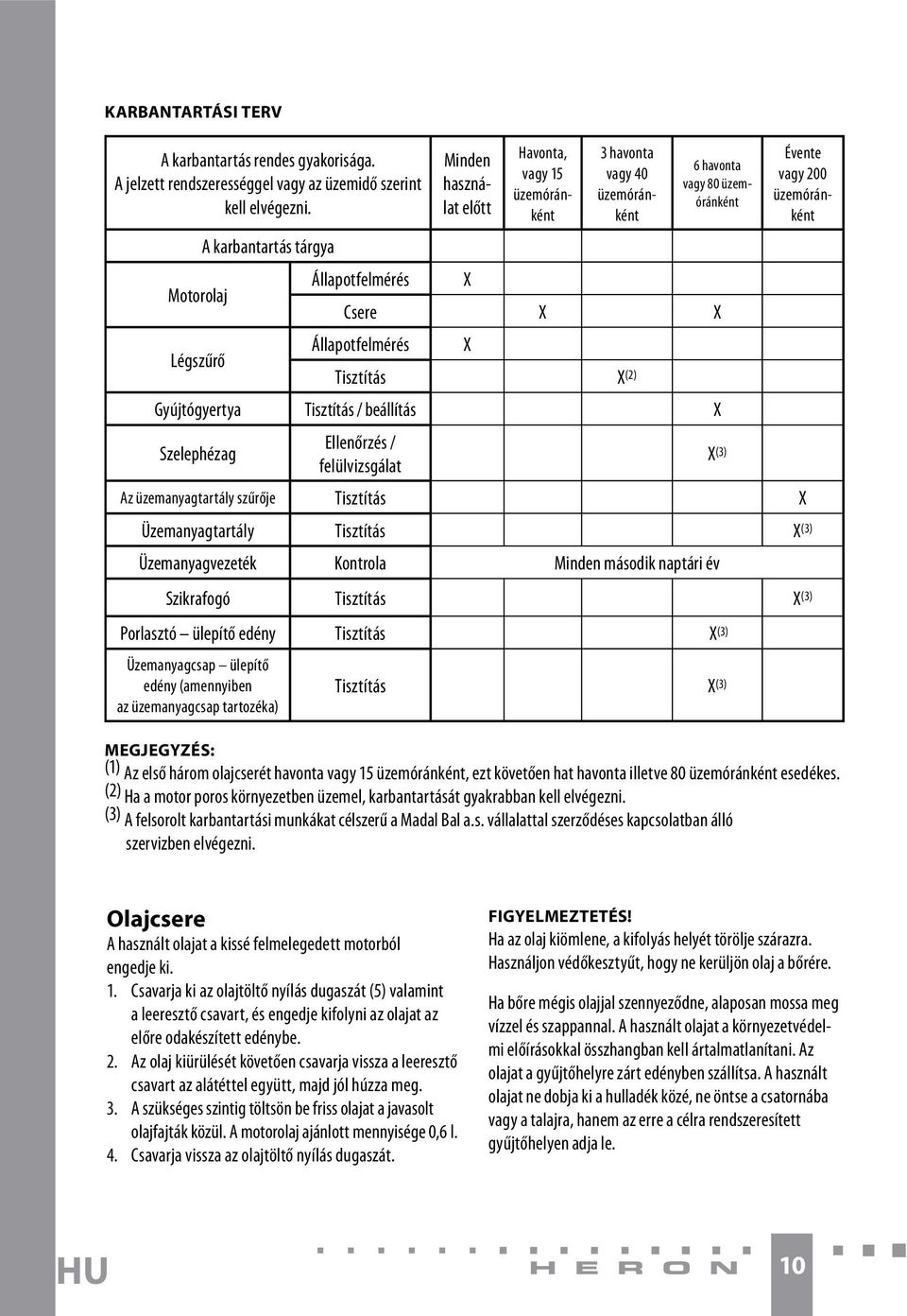 X X Légszűrő Állapotfelmérés X Tisztítás X (2) Gyújtógyertya Tisztítás / beállítás X Szelephézag Ellenőrzés / felülvizsgálat X (3) Az üzemanyagtartály szűrője Tisztítás X Üzemanyagtartály Tisztítás X