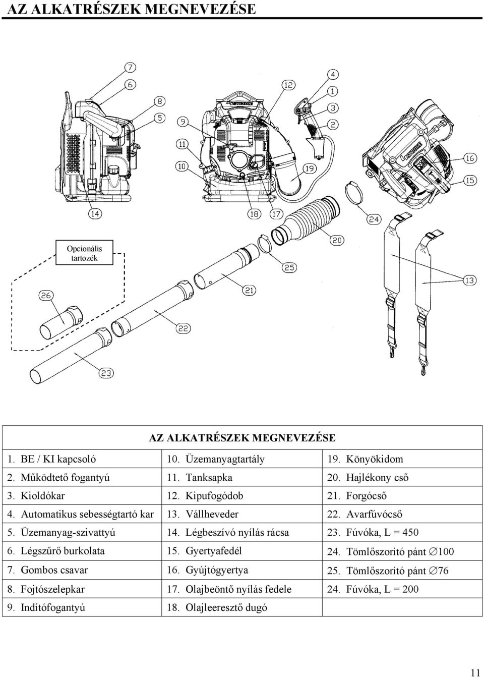 Avarfúvócső 5. Üzemanyag-szivattyú 14. Légbeszívó nyílás rácsa 23. Fúvóka, L = 450 6. Légszűrő burkolata 15. Gyertyafedél 24. Tömlőszorító pánt 100 7.