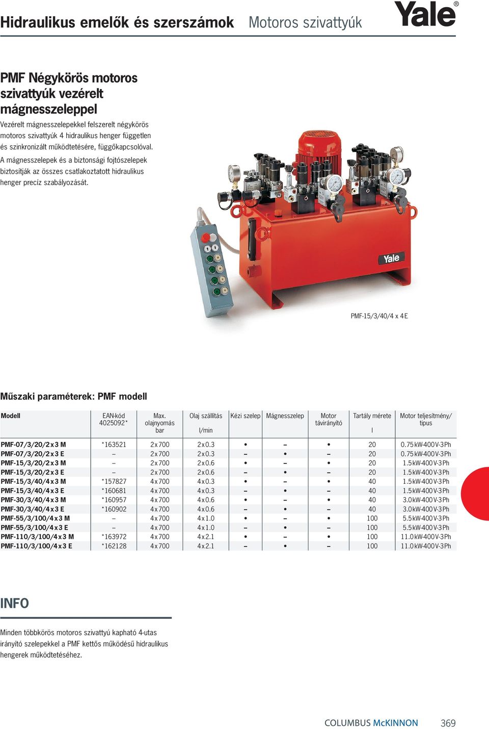 PMF-15/3/40/4 x 4 E Műszaki paraméterek: PMF modell Modell EAN-kód 4025092* Max.