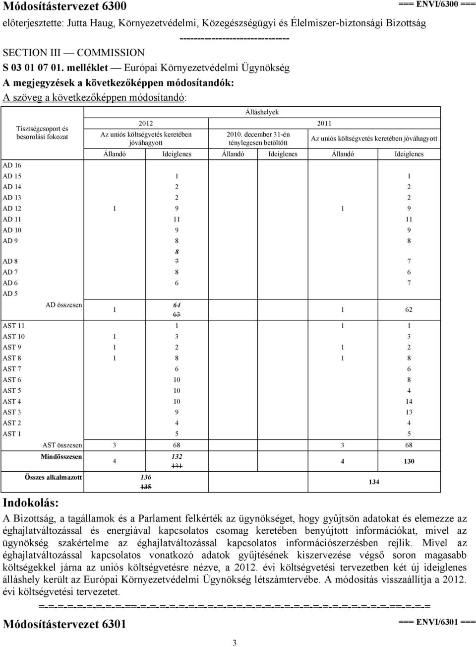 Az uniós költségvetés keretében jóváhagyott 2010.