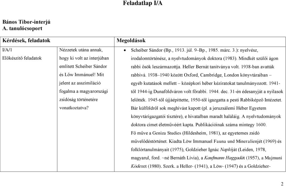 ): nyelvész, irodalomtörténész, a nyelvtudományok doktora (1983). Mindkét szülői ágon rabbi ősök leszármazottja. Heller Bernát tanítványa volt. 1938-ban avatták rabbivá.