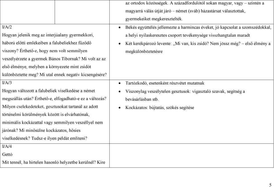 Érthető-e, elfogadható-e ez a változás? Milyen cselekedeteket, gesztusokat tartanál az adott történelmi körülmények között is elvárhatónak, minimális kockázattal vagy semmilyen veszéllyel nem járónak?