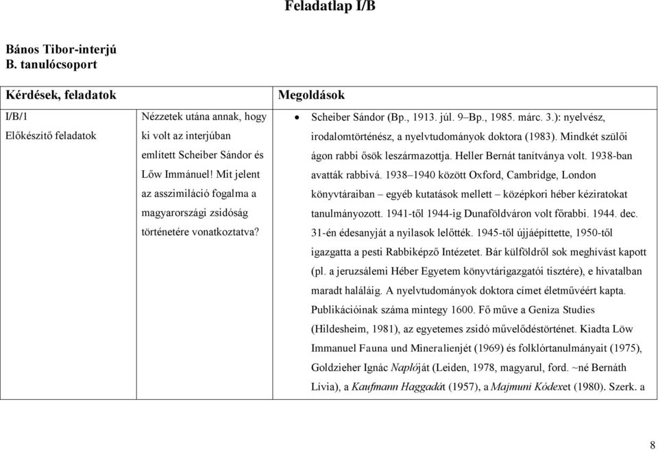 ): nyelvész, irodalomtörténész, a nyelvtudományok doktora (1983). Mindkét szülői ágon rabbi ősök leszármazottja. Heller Bernát tanítványa volt. 1938-ban avatták rabbivá.