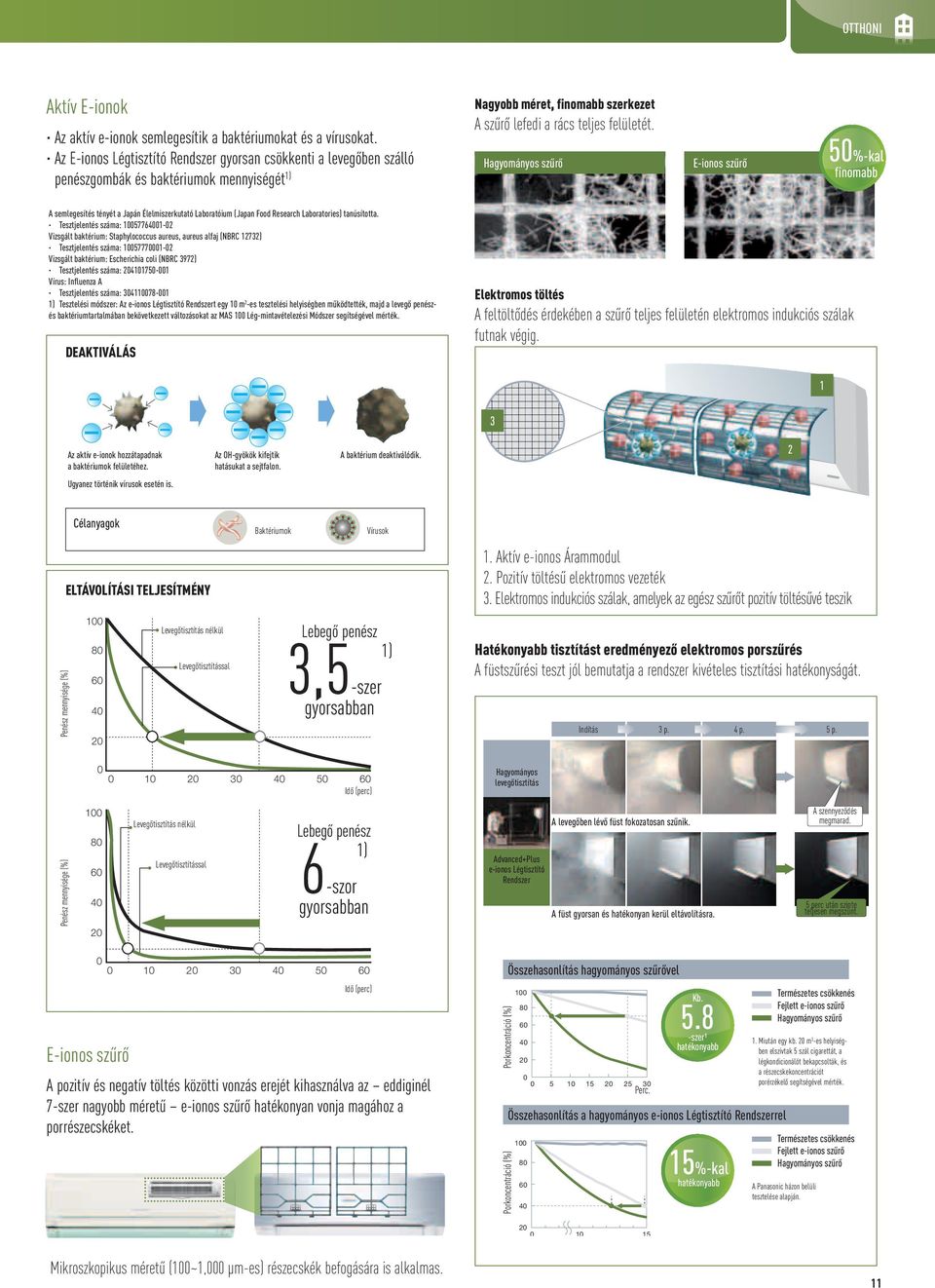 Laboratories) tanúsította.